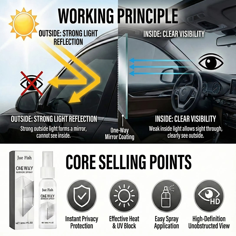 2026 New One-way Anti-peeping  - Glass Protector Auto recension och pris