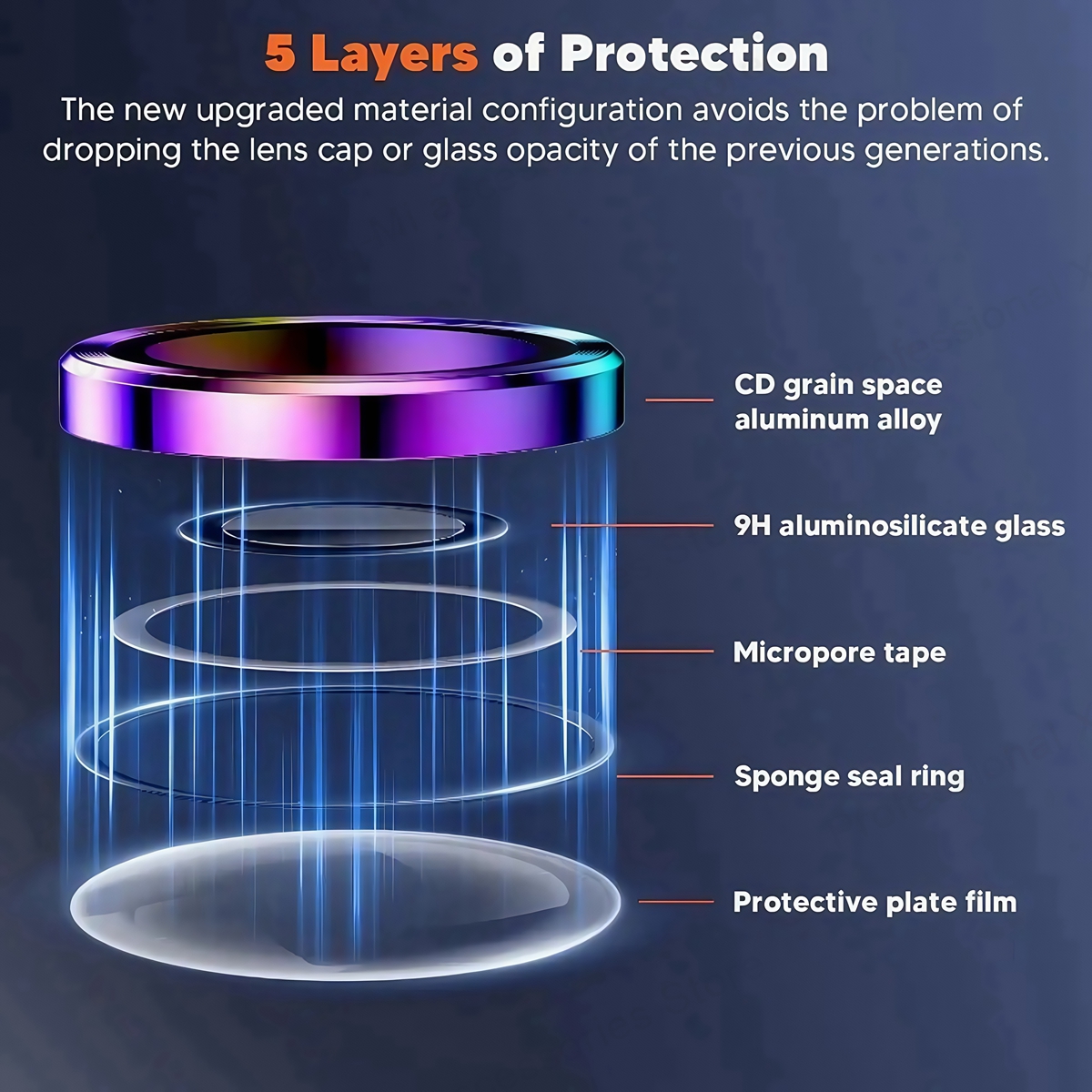 New Camera Metal Ring Protecto - Tempered Glass Screen 9H recension och pris